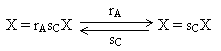 Prozessgraph Alternierbitprotokoll